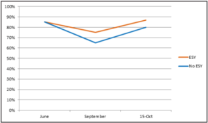 ESY graph