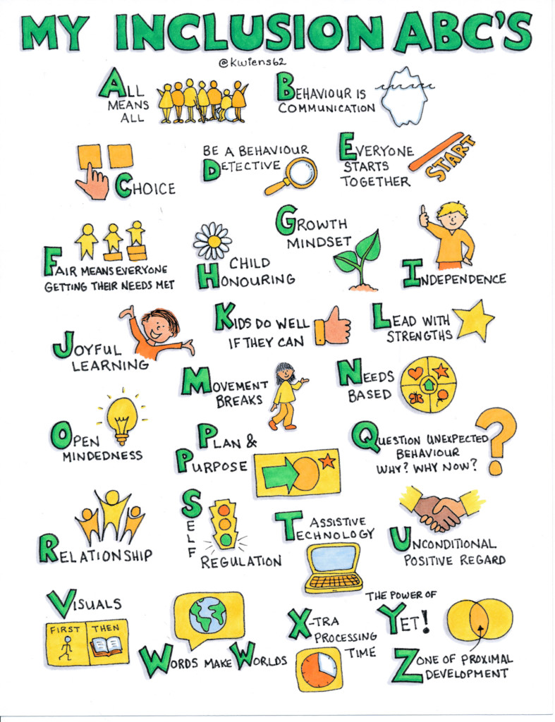 My Inclusion ABC's graphic by Kristin Weins